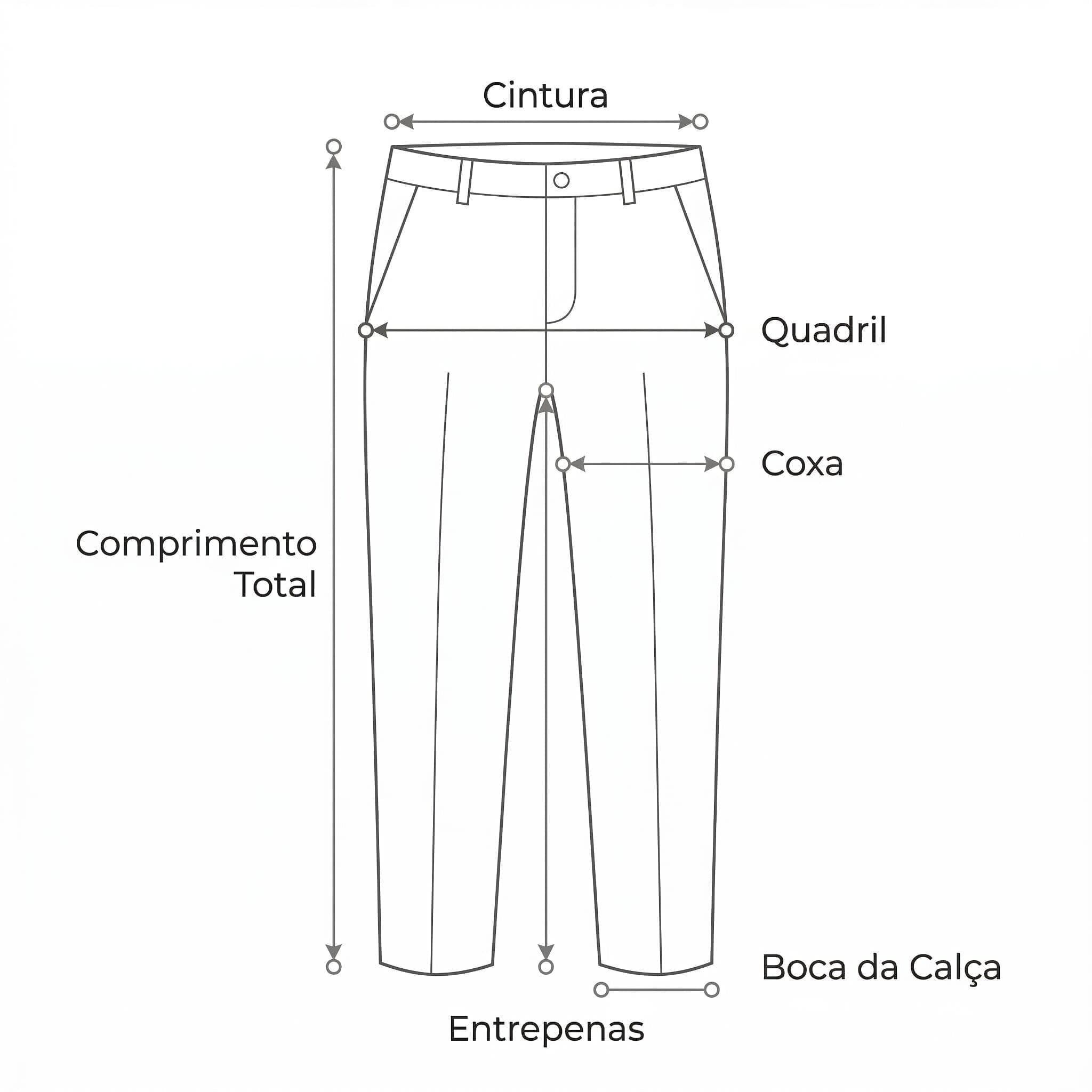 Guia de Medidas